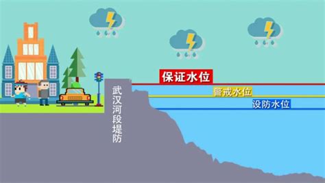 水位是什么意思|一文读懂 汛限水位、警戒水位、保证水位